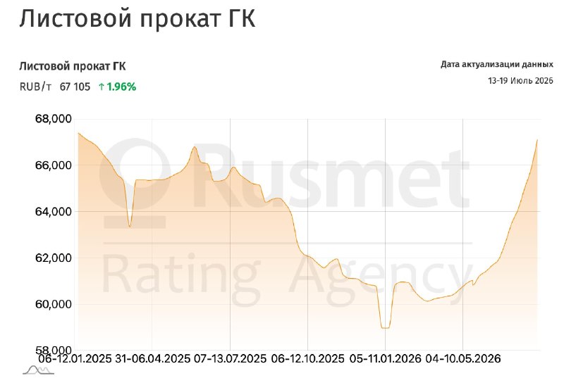 ЧТО ПРОИСХОДИТ В СЕКТОРЕ ЧЁРНОЙ МЕТАЛЛУРГИИ?